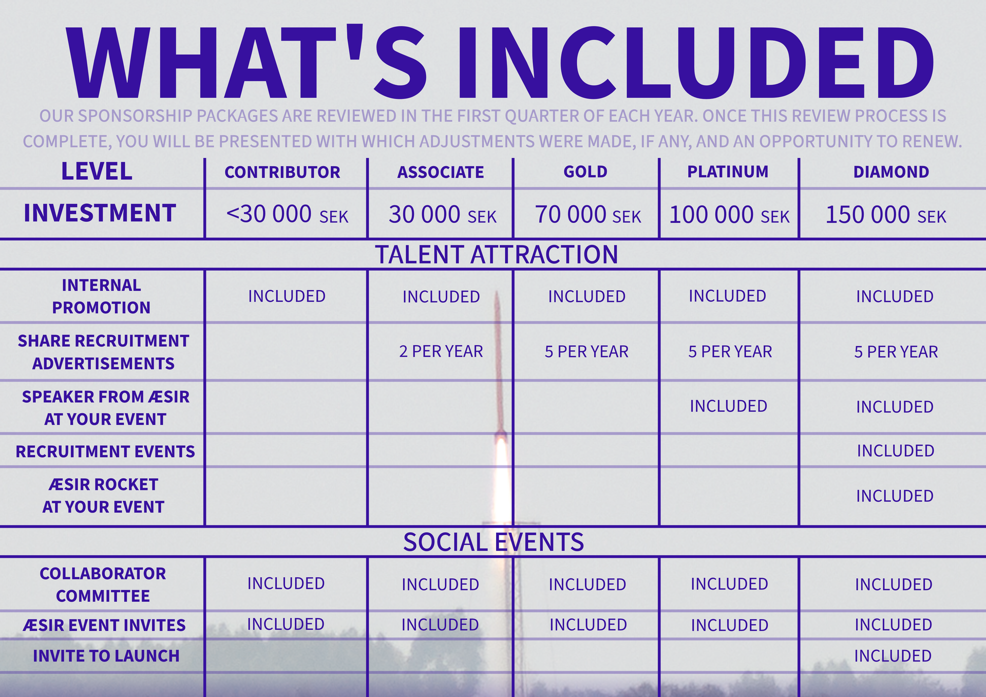 2026 ÆSIR Partnership Brochure, Page 5: What's Included, Part 1: Talent Attraction and Social Events