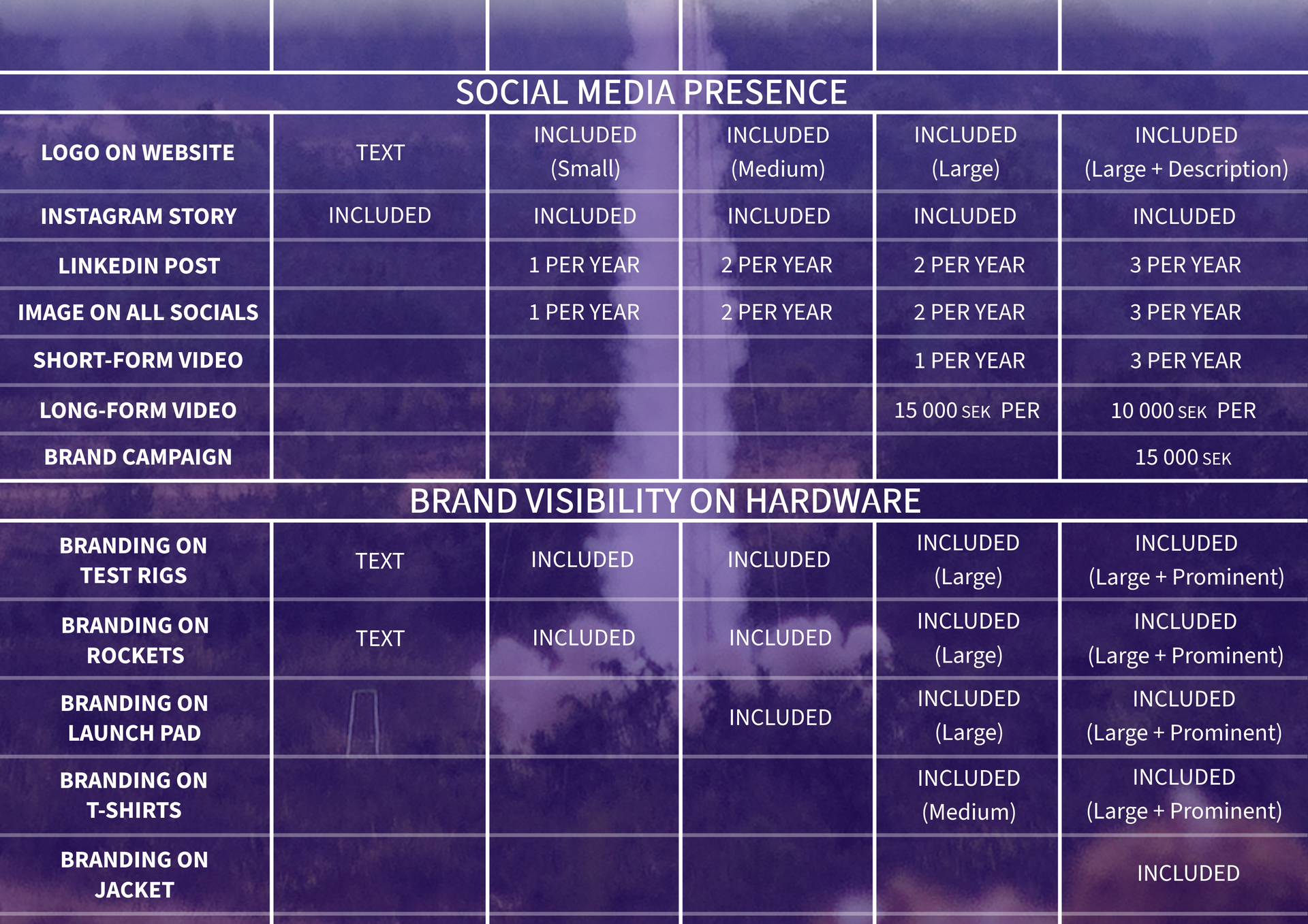 2026 ÆSIR Partnership Brochure, Page 6: What's Included, Part 2: Social Media Presence and Brand Visibility on Hardware