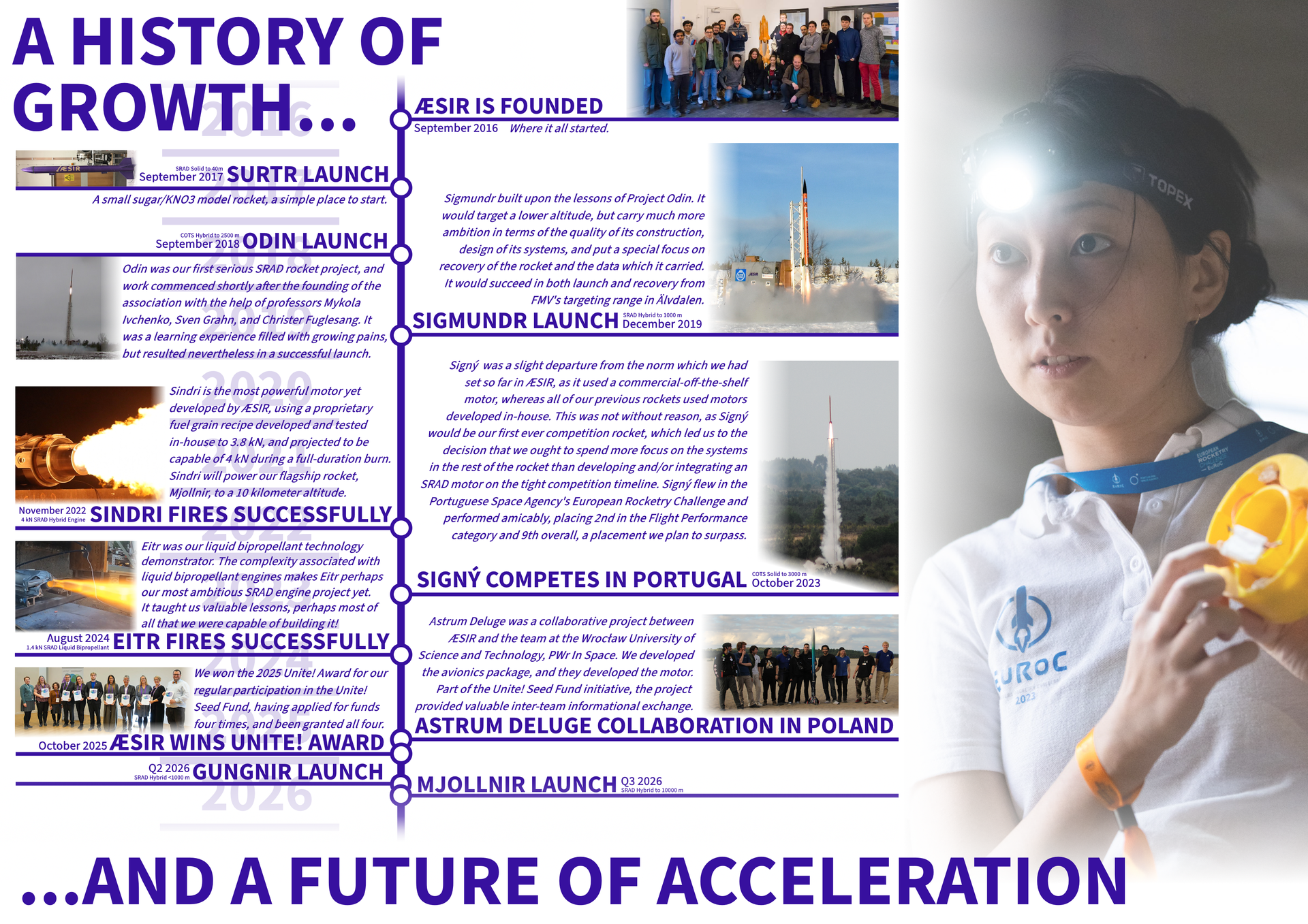 2026 ÆSIR Partnership Brochure, Page 2: A History of Growth